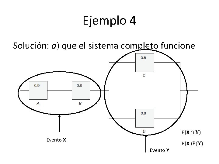 Ejemplo 4 Solución: a) que el sistema completo funcione Evento X Evento Y 