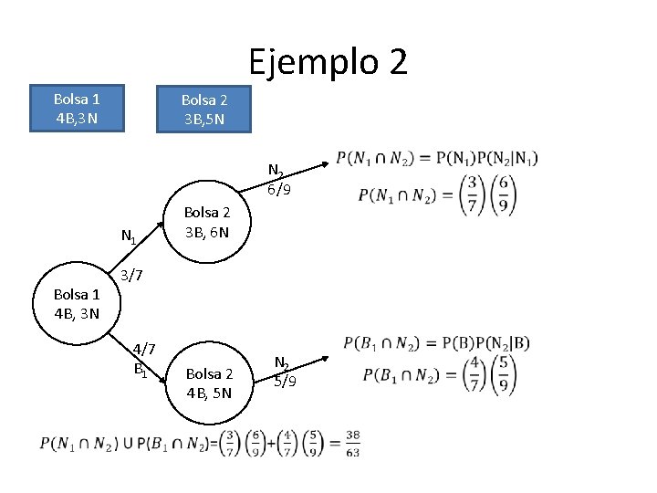 Ejemplo 2 Bolsa 1 4 B, 3 N Bolsa 2 3 B, 5 N