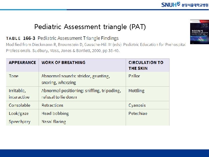 Pediatric Assessment triangle (PAT) 