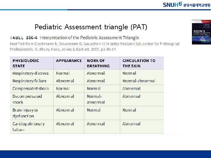 Pediatric Assessment triangle (PAT) 