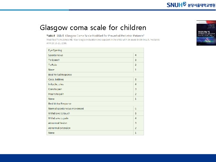 Glasgow coma scale for children 