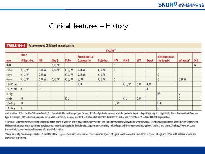 Clinical features – History 