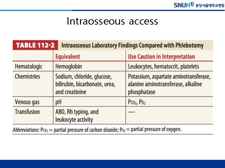 Intraosseous access 