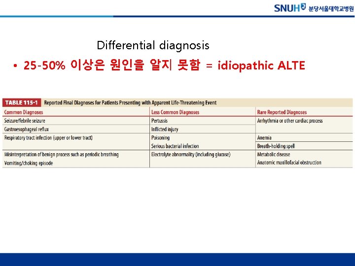 Differential diagnosis • 25 -50% 이상은 원인을 알지 못함 = idiopathic ALTE 