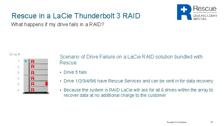 Rescue in a La. Cie Thunderbolt 3 RAID What happens if my drive fails
