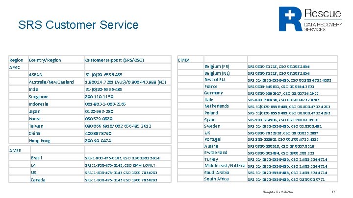 SRS Customer Service Region APAC Country/Region ASEAN Australia/New Zealand India Singapore Indonesia Japan Korea