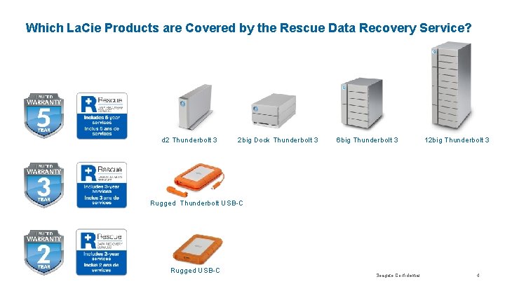 Which La. Cie Products are Covered by the Rescue Data Recovery Service? d 2