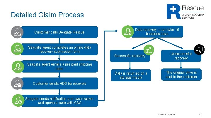 Detailed Claim Process Customer calls Seagate Rescue Data recovery – can take 15 business