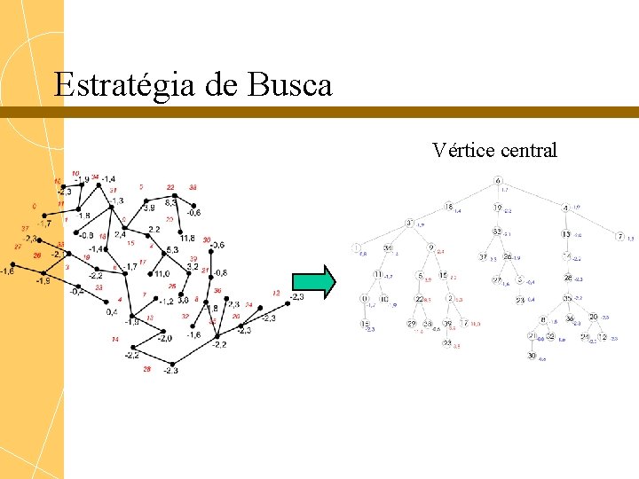 Estratégia de Busca Vértice central 