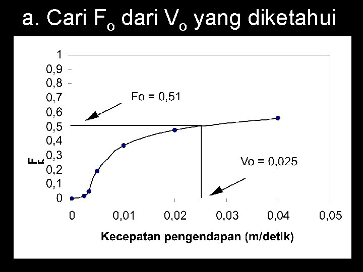 a. Cari Fo dari Vo yang diketahui 