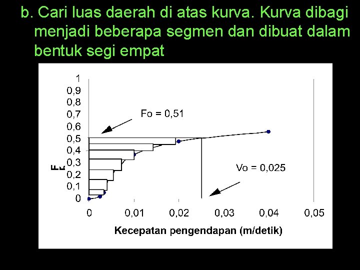 b. Cari luas daerah di atas kurva. Kurva dibagi menjadi beberapa segmen dan dibuat