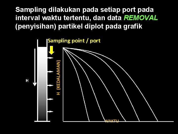 n Sampling dilakukan pada setiap port pada interval waktu tertentu, dan data REMOVAL (penyisihan)