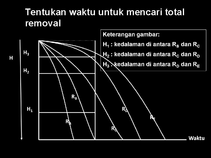 n Tentukan waktu untuk mencari total removal 