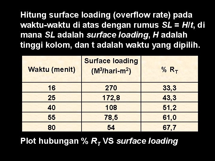 n n Hitung surface loading (overflow rate) pada waktu-waktu di atas dengan rumus SL