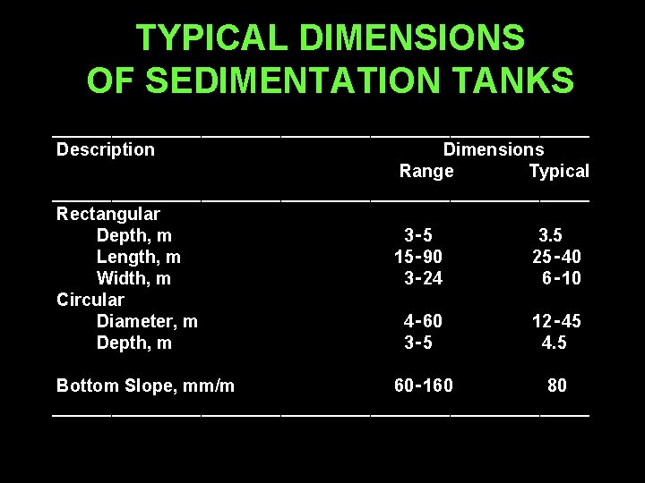 TYPICAL DIMENSIONS OF SEDIMENTATION TANKS ___________________________ Description Dimensions Range Typical ___________________________ Rectangular Depth, m