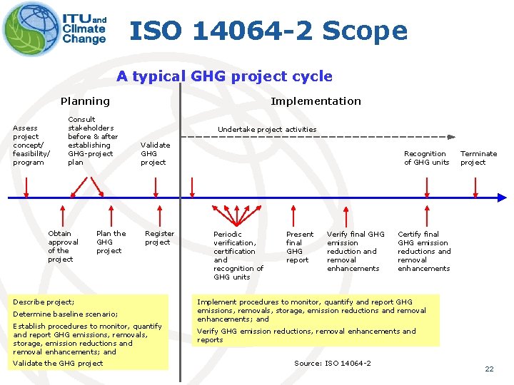 ISO 14064 -2 Scope A typical GHG project cycle Planning Assess project concept/ feasibility/