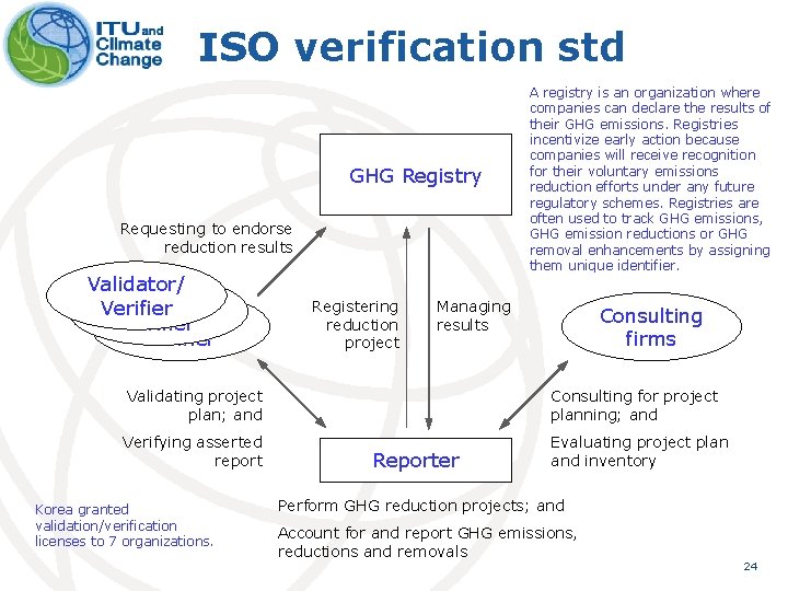 ISO verification std GHG Registry Requesting to endorse reduction results Validator/ Verifier Registering reduction