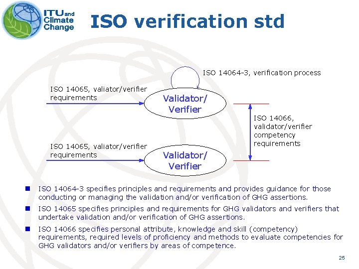 ISO verification std ISO 14064 -3, verification process ISO 14065, valiator/verifier requirements Validator/ Verifier