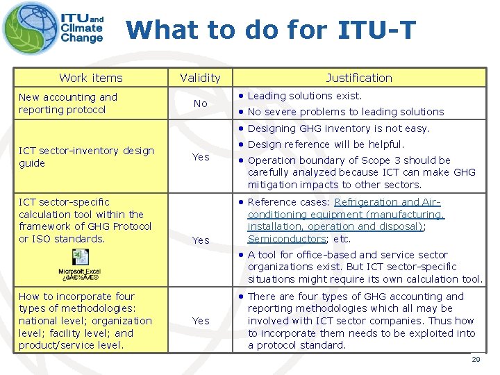 What to do for ITU-T Work items New accounting and reporting protocol ICT sector-inventory