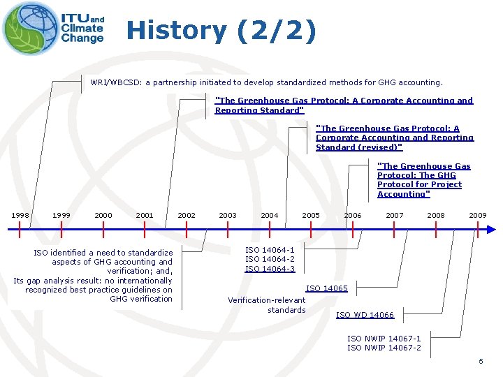 History (2/2) WRI/WBCSD: a partnership initiated to develop standardized methods for GHG accounting. "The