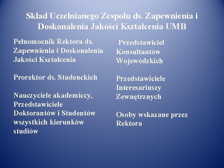 Skład Uczelnianego Zespołu ds. Zapewnienia i Doskonalenia Jakości Kształcenia UMB Pełnomocnik Rektora ds. Zapewnienia
