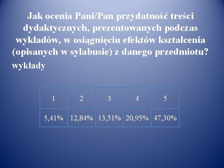 Jak ocenia Pani/Pan przydatność treści dydaktycznych, prezentowanych podczas wykładów, w osiągnięciu efektów kształcenia (opisanych