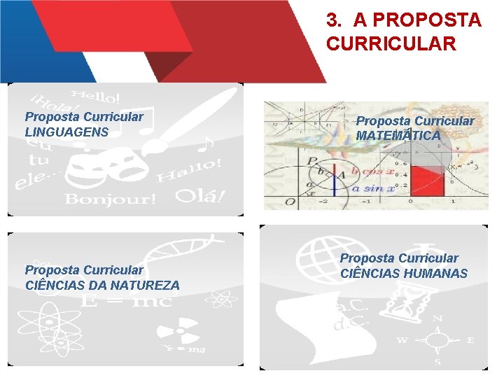 3. A PROPOSTA CURRICULAR Proposta Curricular LINGUAGENS Proposta Curricular CIÊNCIAS DA NATUREZA Proposta Curricular