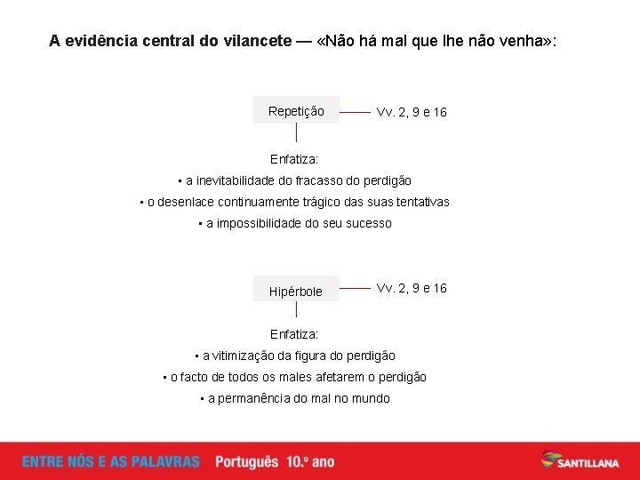 A evidência central do vilancete — «Não há mal que lhe não venha» :