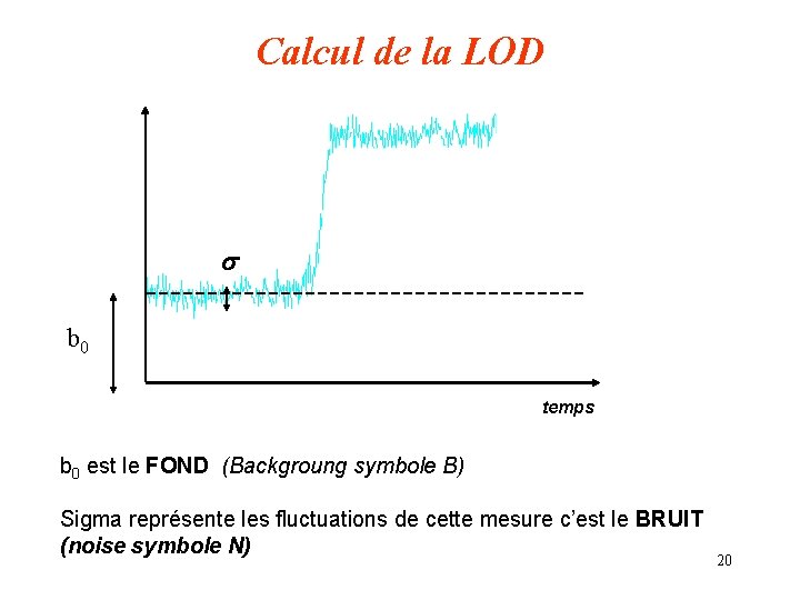 Calcul de la LOD s b 0 temps b 0 est le FOND (Backgroung