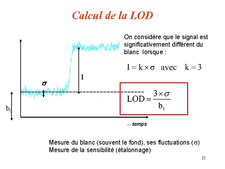 Calcul de la LOD On considère que le signal est significativement différent du blanc