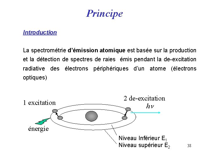 Principe Introduction La spectrométrie d’émission atomique est basée sur la production et la détection