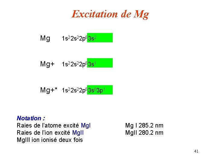 Excitation de Mg Mg 1 s 22 p 63 s 2 Mg+ 1 s