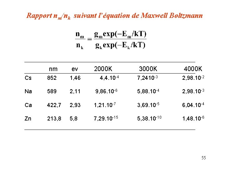 Rapport nm/nk suivant l’équation de Maxwell Boltzmann nm ev 2000 K 3000 K 4000