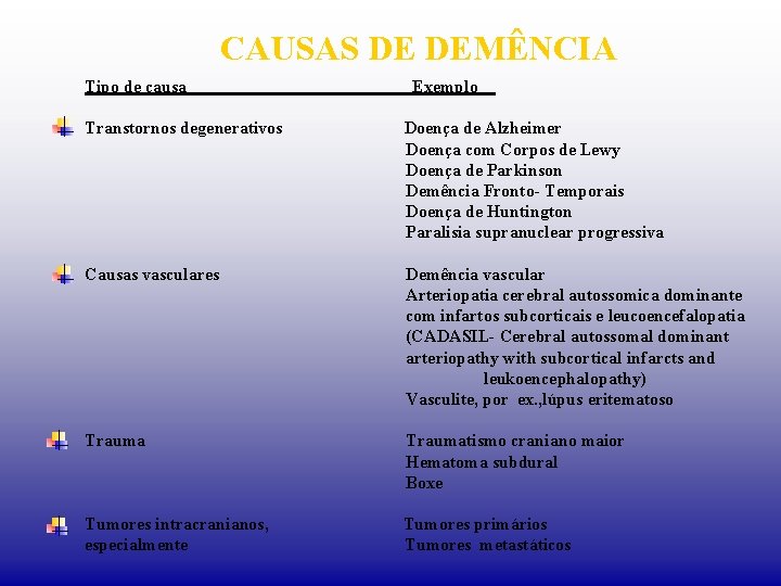 CAUSAS DE DEMÊNCIA Tipo de causa Exemplo Transtornos degenerativos Doença de Alzheimer Doença com