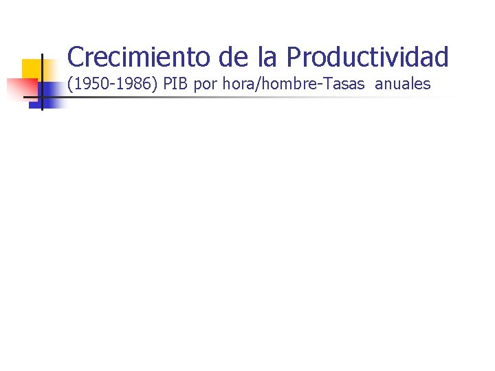 Crecimiento de la Productividad (1950 -1986) PIB por hora/hombre-Tasas anuales 