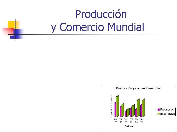 Producción y Comercio Mundial 