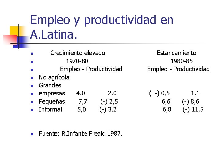 Empleo y productividad en A. Latina. n Crecimiento elevado 1970 -80 Empleo - Productividad