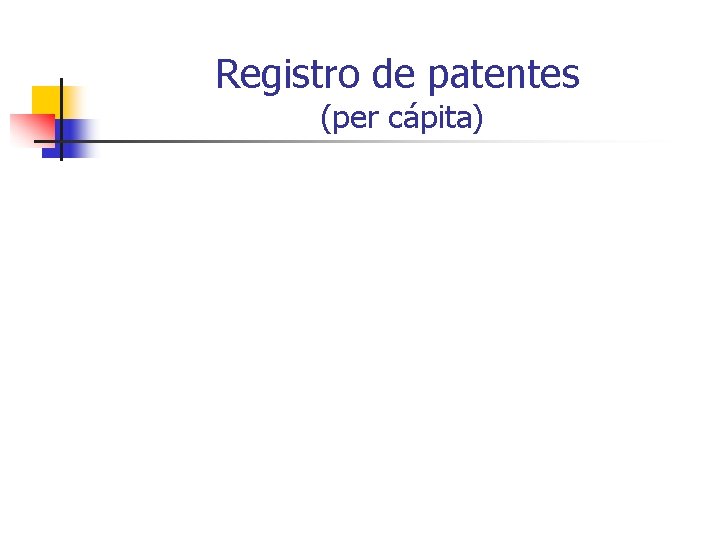 Registro de patentes (per cápita) 