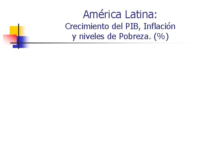 América Latina: Crecimiento del PIB, Inflación y niveles de Pobreza. (%) 