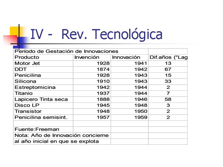 IV - Rev. Tecnológica 