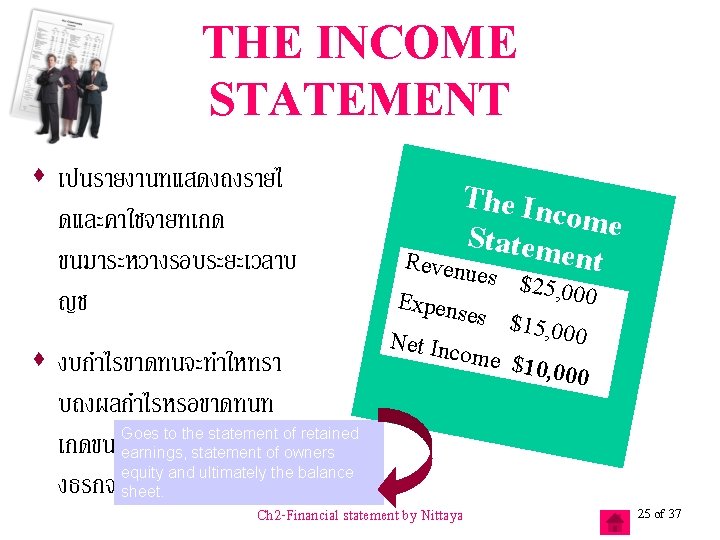 THE INCOME STATEMENT s เปนรายงานทแสดงถงรายไ ดและคาใชจายทเกด ขนมาระหวางรอบระยะเวลาบ ญช s งบกำไรขาดทนจะทำใหทรา บถงผลกำไรหรอขาดทนท Goes to the