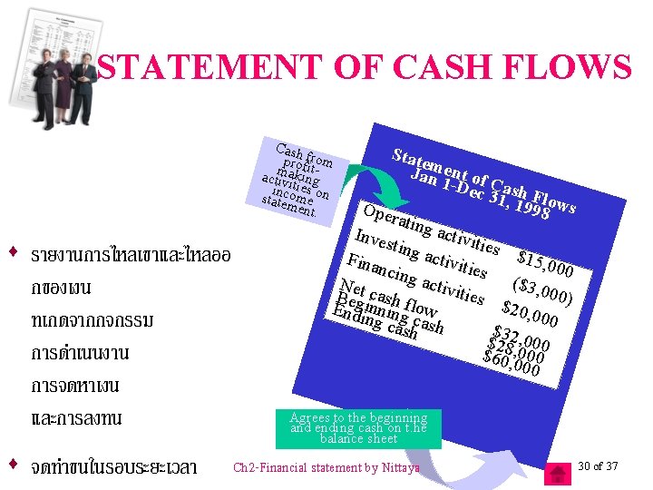 STATEMENT OF CASH FLOWS Cash proffirom t m activakingies inciotm state e on ment.