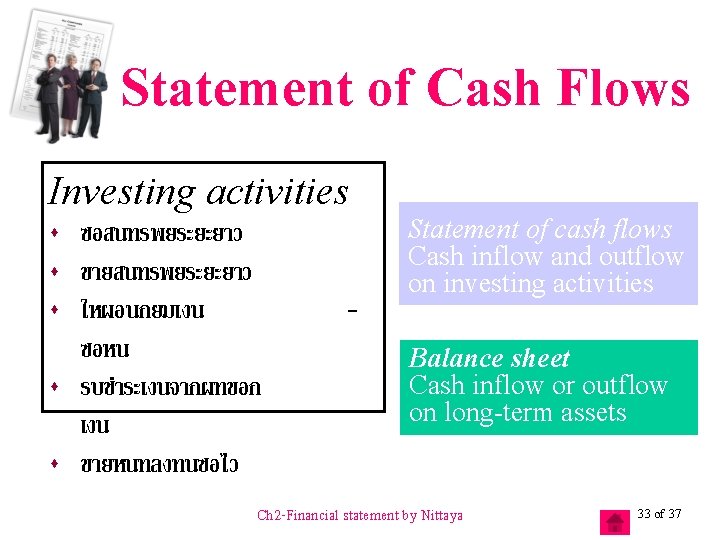 Statement of Cash Flows Investing activities s s ซอสนทรพยระยะยาว ขายสนทรพยระยะยาว ใหผอนกยมเงน ซอหน รบชำระเงนจากผทขอก เงน