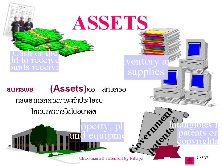 ASSETS Inventory and supplies สนทรพย (Assets)คอ สทธหรอ ทรพยากรทคาดวาจะทำประโยชน ใหกบกจการไดในอนาคต e pa rn te me