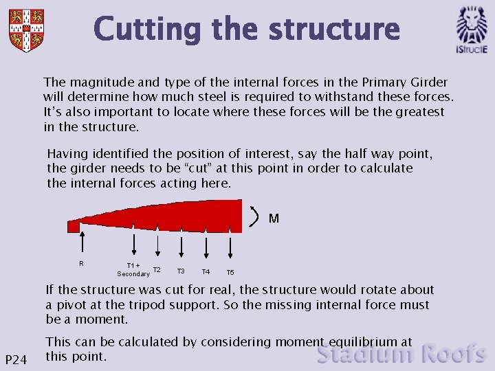 Cutting the structure The magnitude and type of the internal forces in the Primary