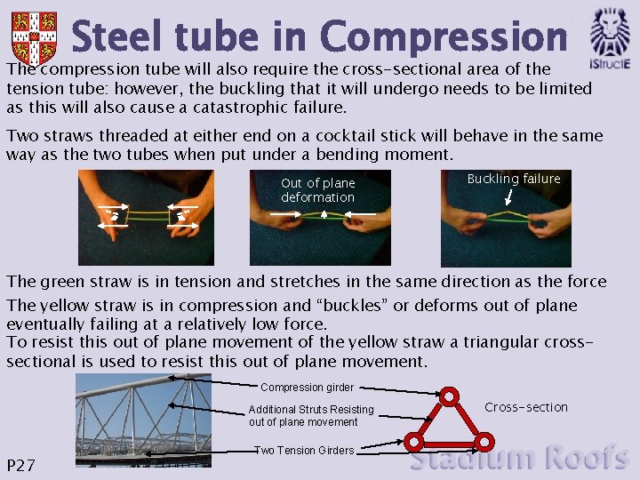 Steel tube in Compression The compression tube will also require the cross-sectional area of