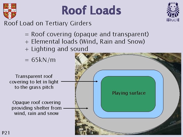 Roof Loads Roof Load on Tertiary Girders = Roof covering (opaque and transparent) +