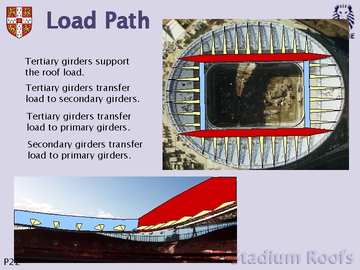 Load Path Tertiary girders support the roof load. Tertiary girders transfer load to secondary