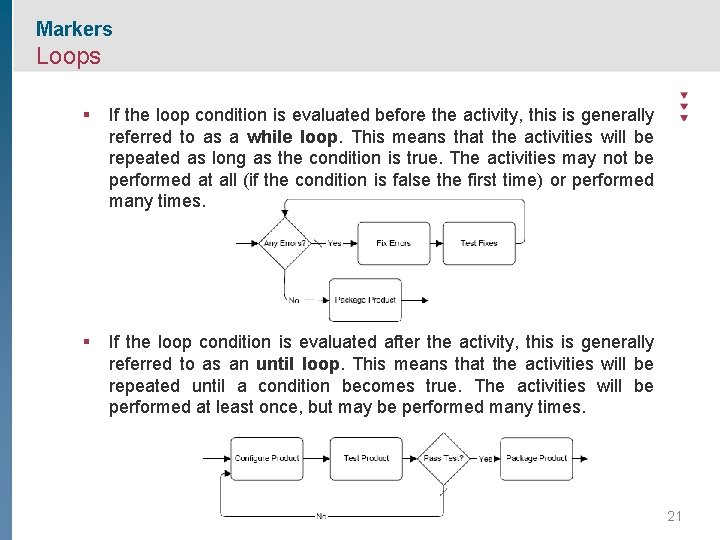 Markers Loops § If the loop condition is evaluated before the activity, this is