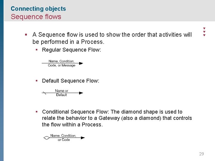 Connecting objects Sequence flows § A Sequence flow is used to show the order